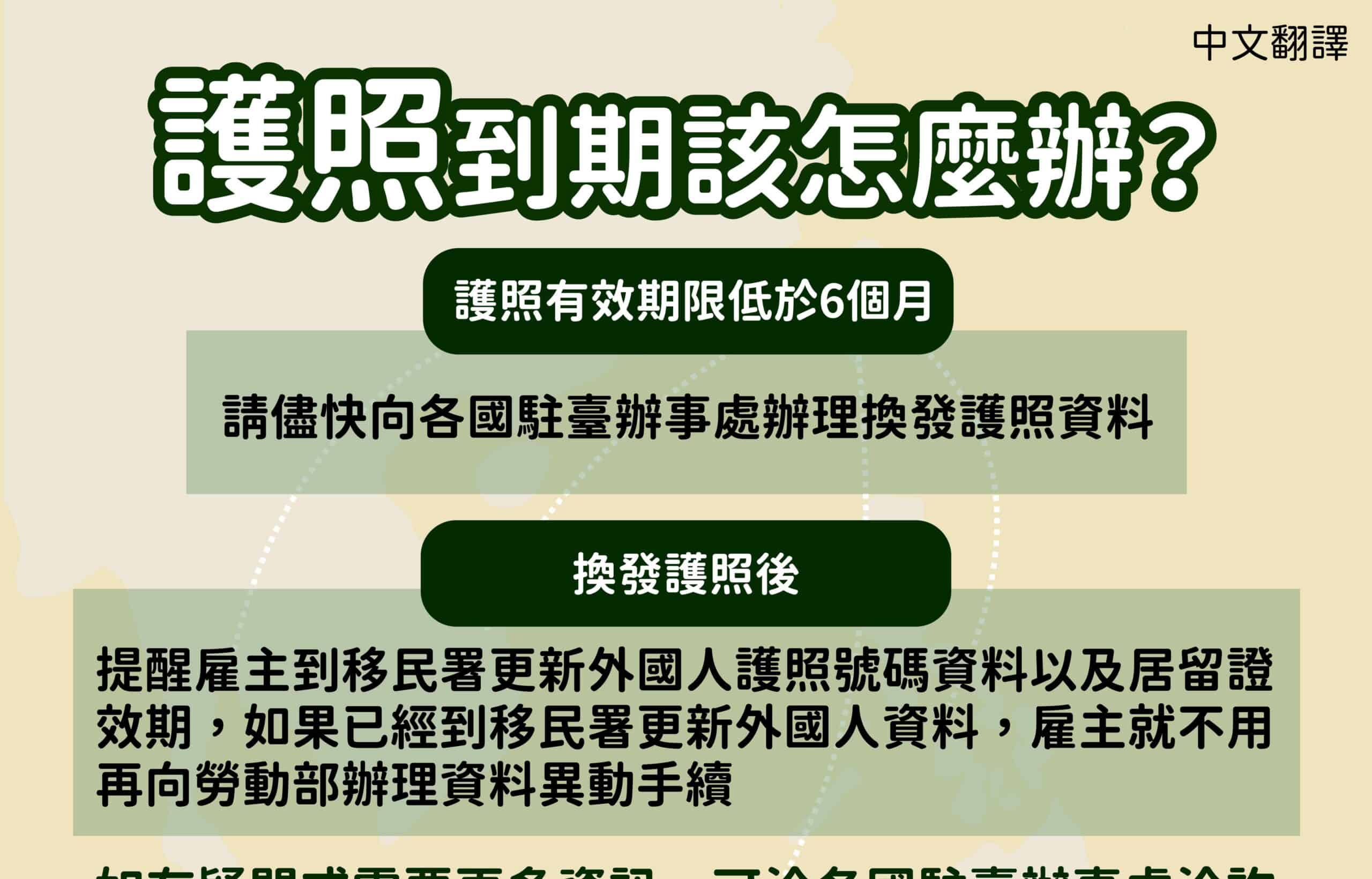 移工宣導｜護照到期該怎麼辦-多國語示意圖