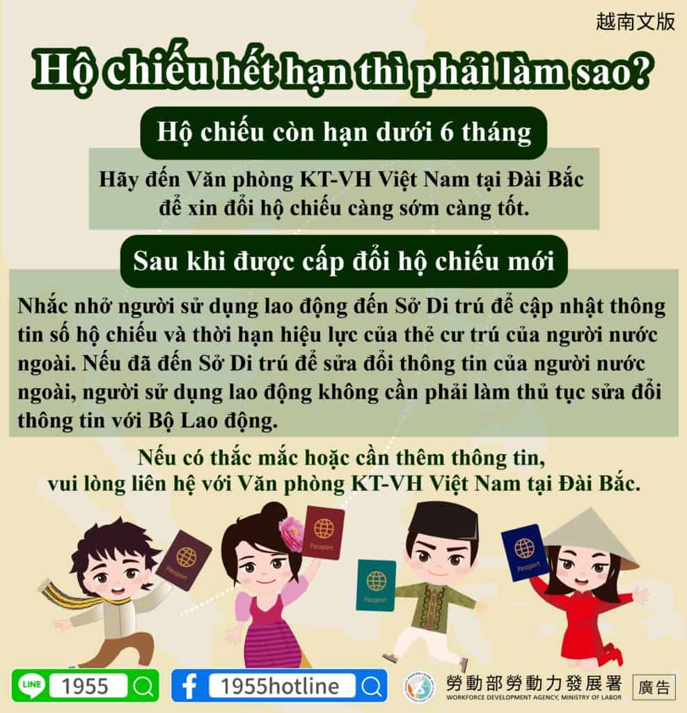 移工宣導｜護照到期該怎麼辦-多國語示意圖