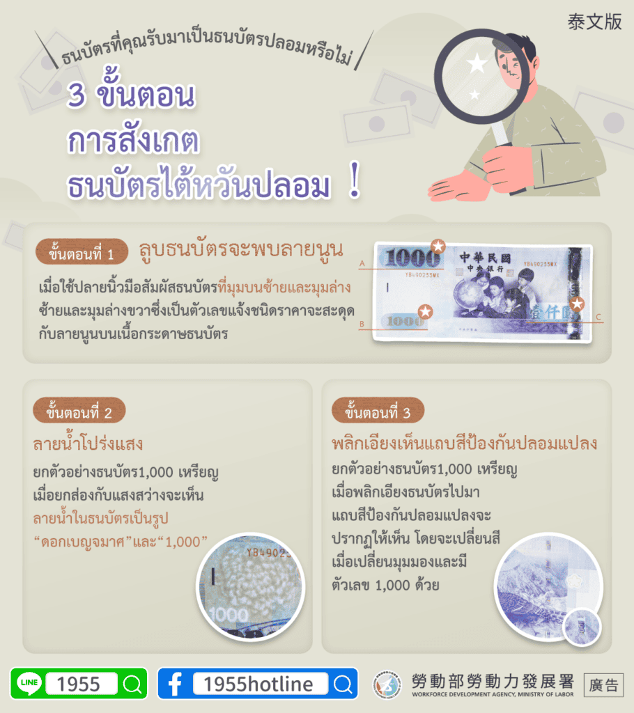 移工宣導｜如何分辨真假鈔-多國語示意圖