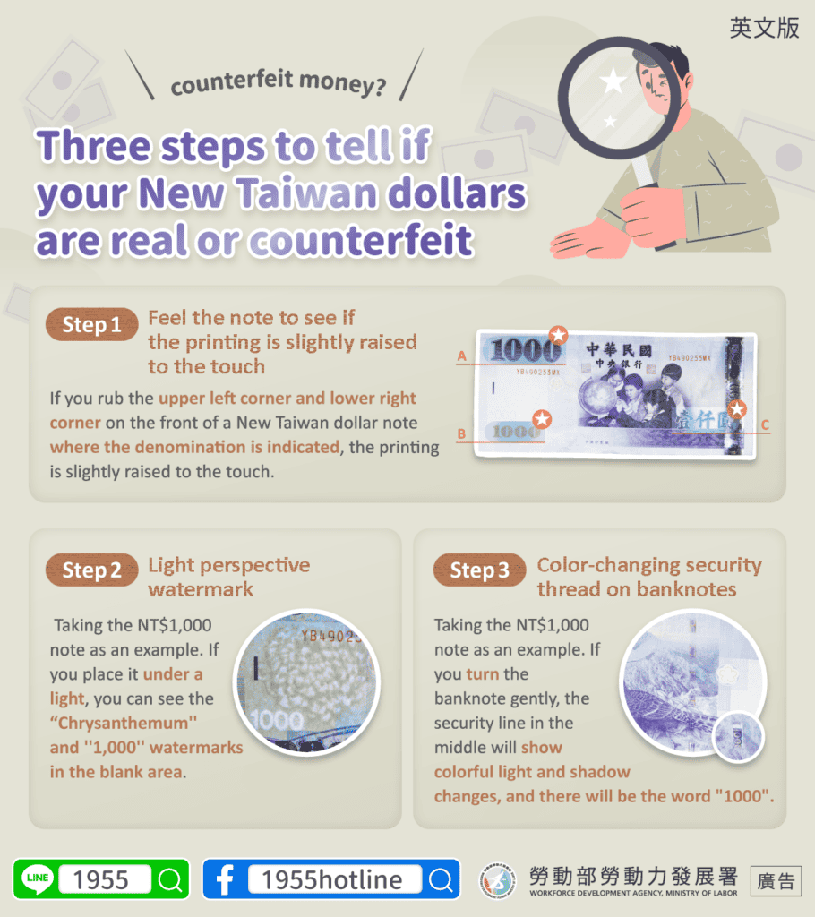 移工宣導｜如何分辨真假鈔-多國語示意圖
