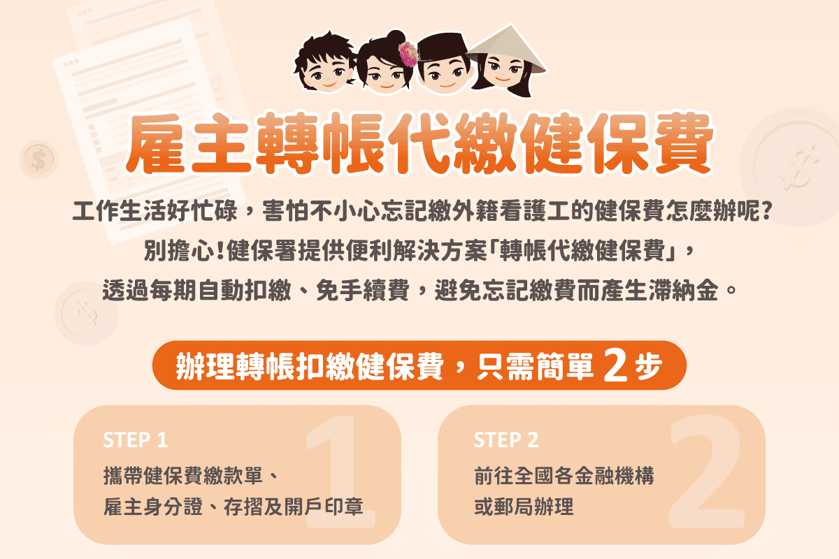 外籍移工｜雇主轉帳代繳健保費示意圖