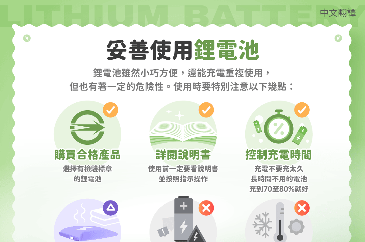 移工宣導｜妥善使用鋰電池-多國語示意圖