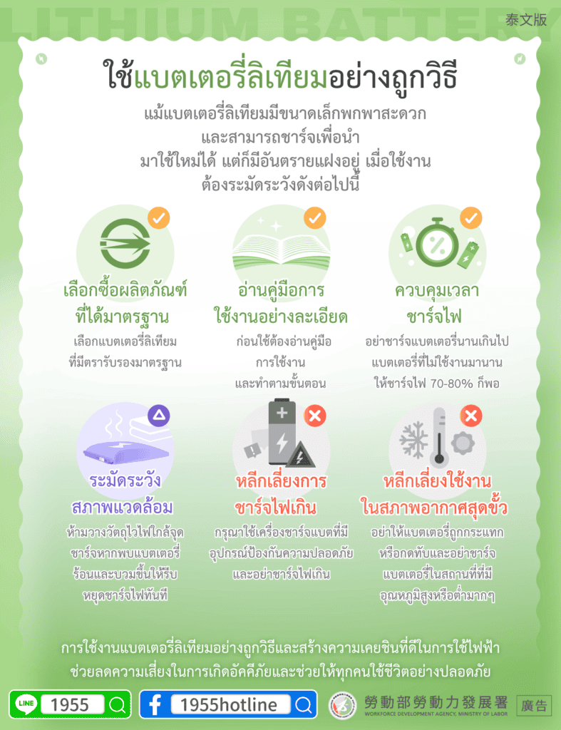 移工宣導｜妥善使用鋰電池-多國語示意圖