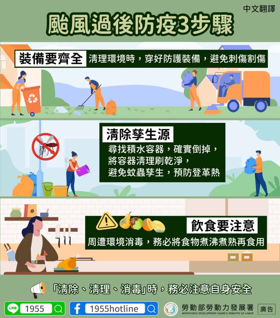 移工宣導｜颱風過後防疫3步驟-多國語示意圖