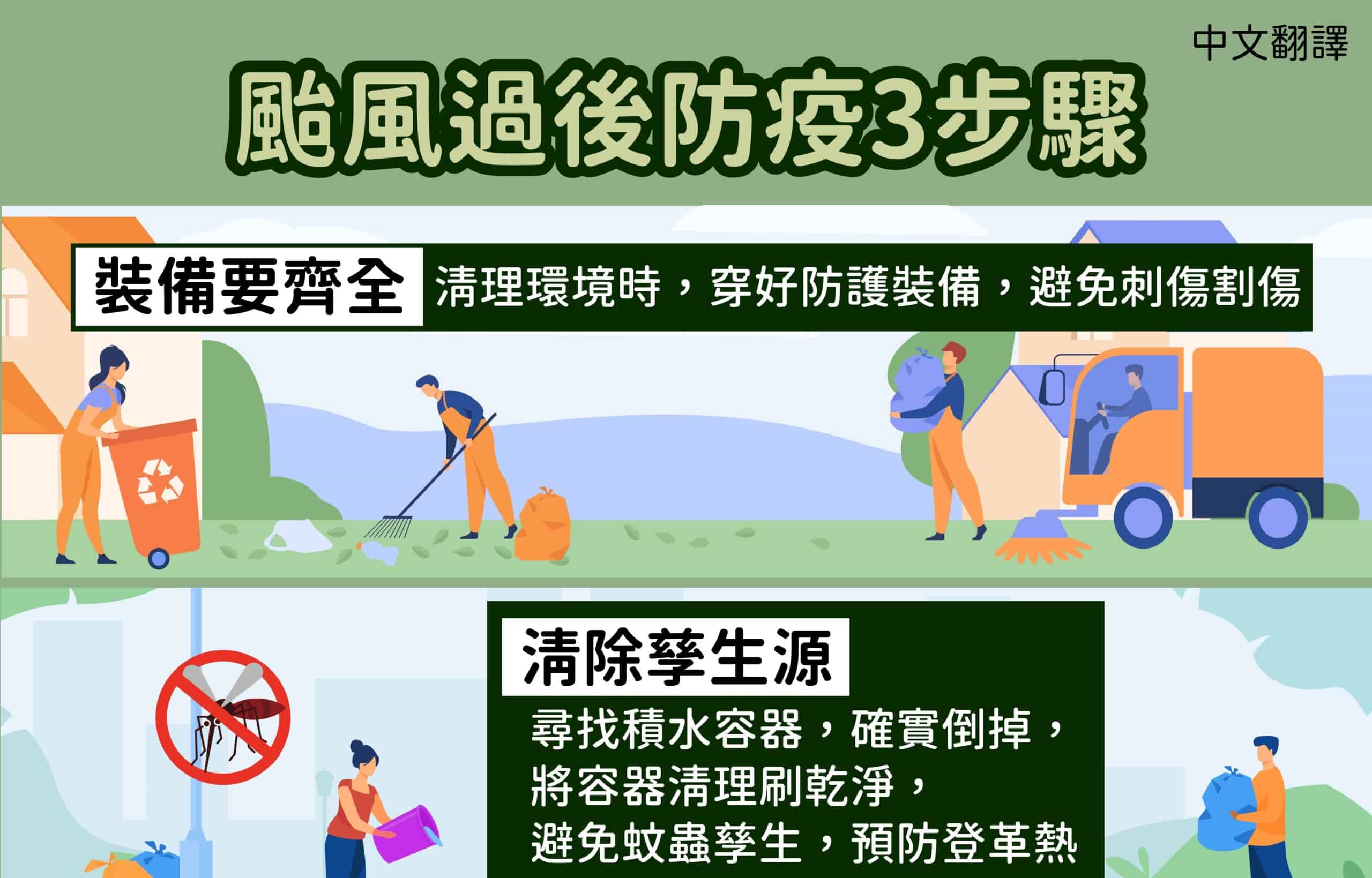 移工宣導｜颱風過後防疫3步驟-多國語示意圖