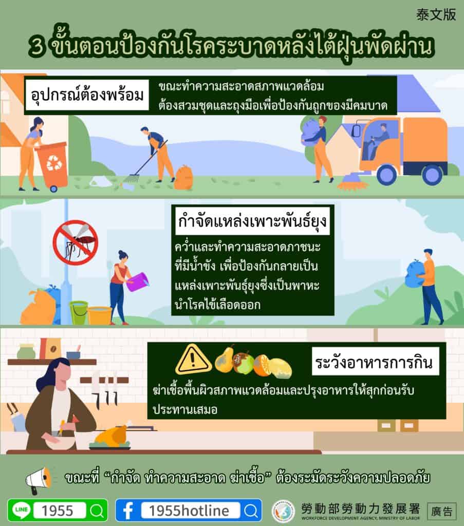 移工宣導｜颱風過後防疫3步驟-多國語示意圖