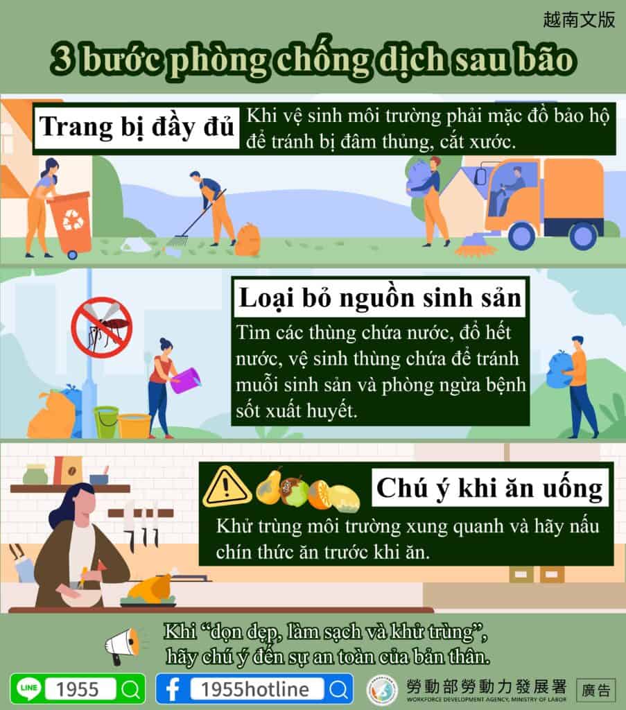 移工宣導｜颱風過後防疫3步驟-多國語示意圖