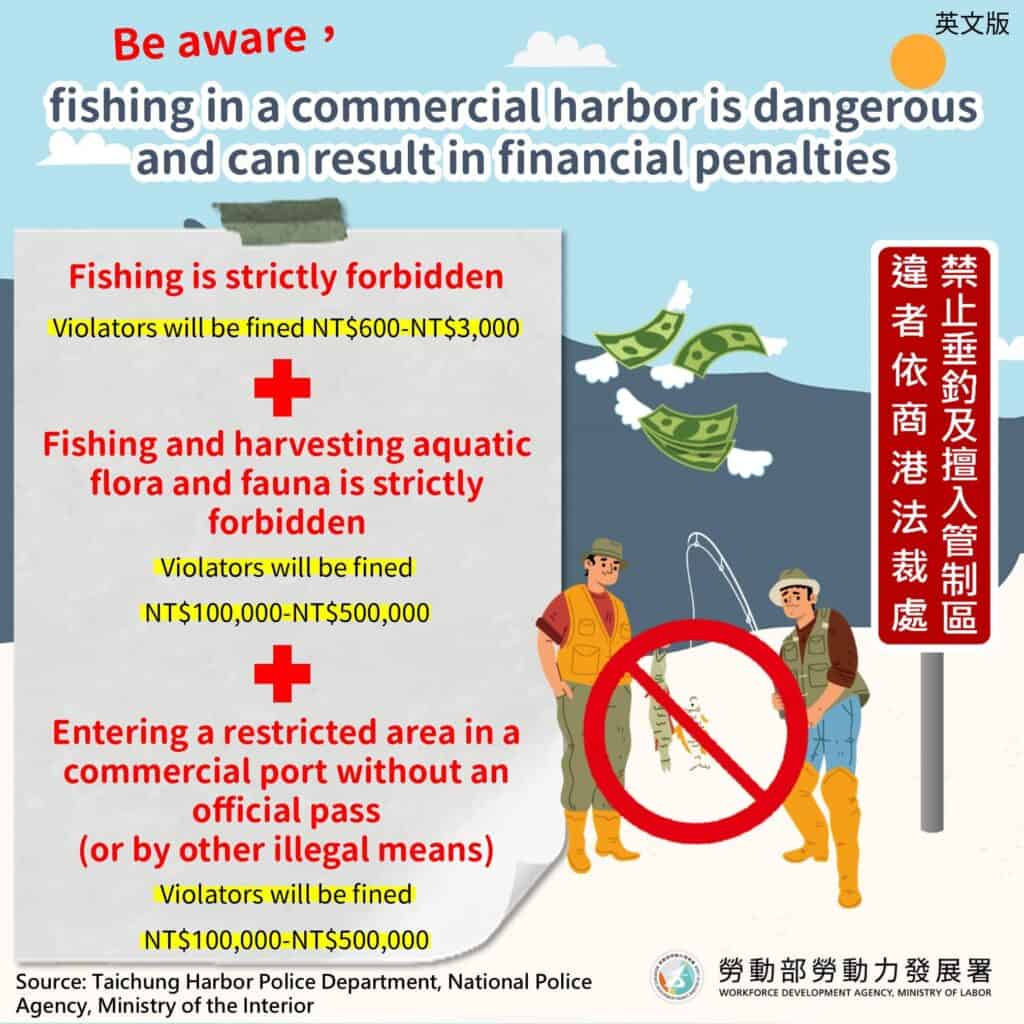 移工宣導｜擅闖管制區釣魚 傷身又傷財-多國語示意圖