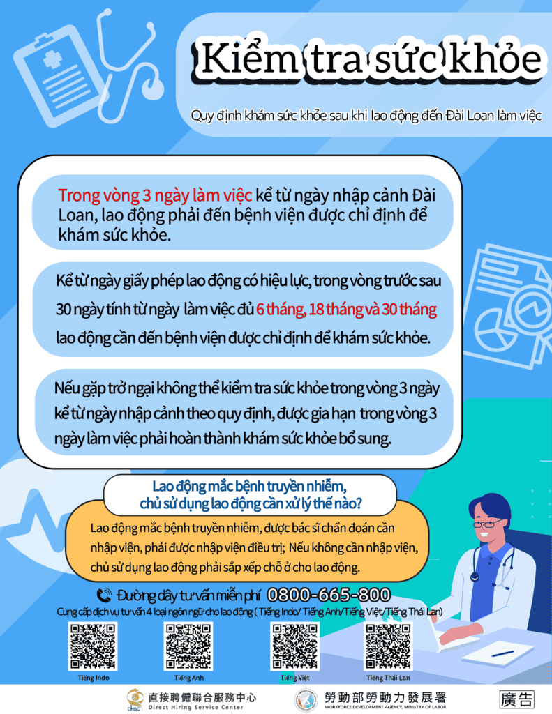 移工宣導｜移工來臺後健康檢查規定-多國語示意圖