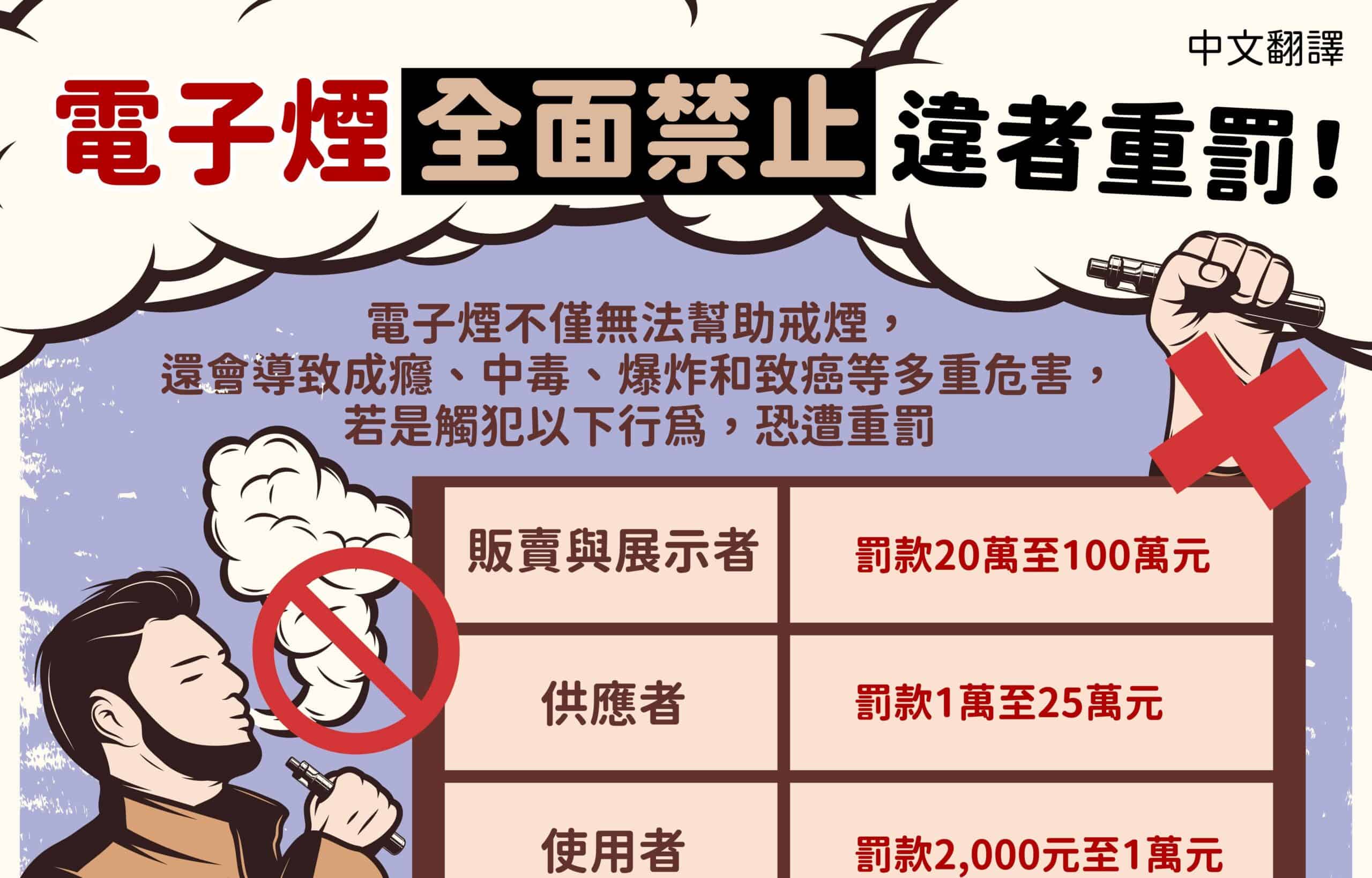 移工宣導｜電子煙全面禁止-多國語示意圖