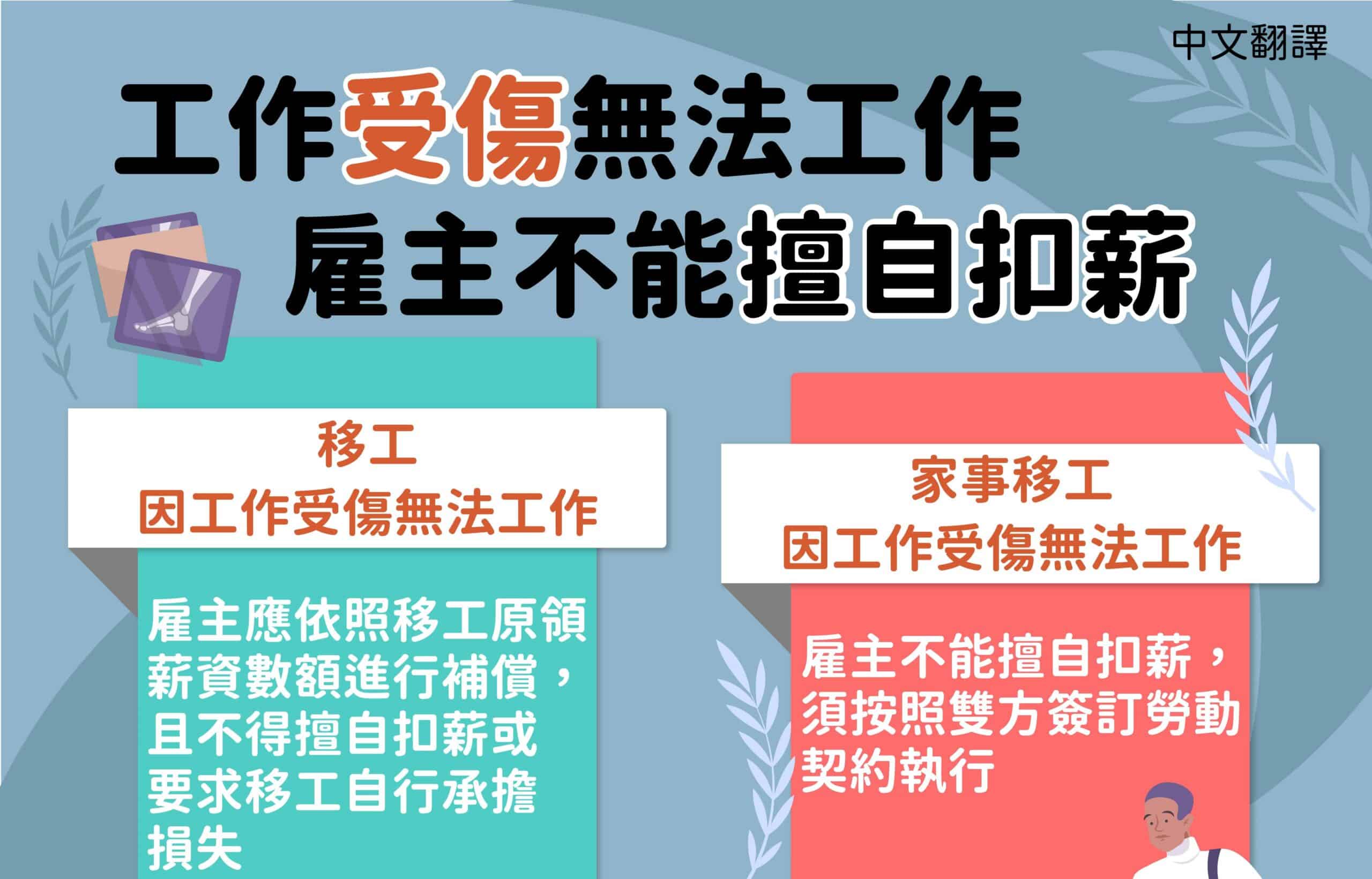 移工宣導｜工作受傷無法工作，雇主不能擅自扣薪-多國語示意圖