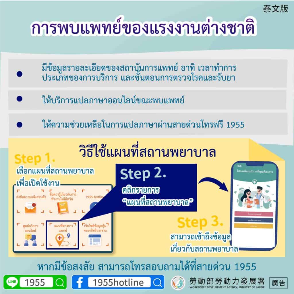 移工宣導｜友善移工就醫地圖專區-多國語示意圖