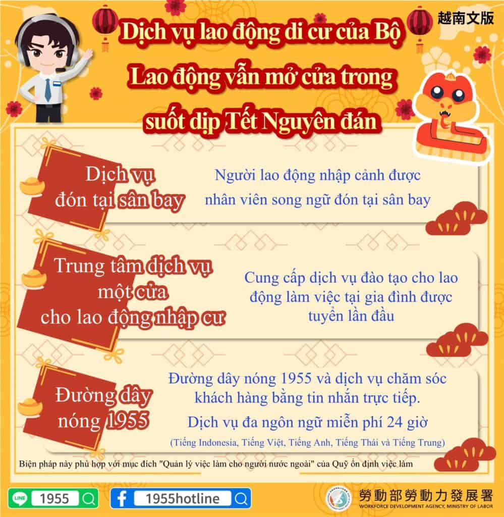 移工宣導｜雇主有需要免驚! 勞動部移工服務春節不打烊-多國語示意圖