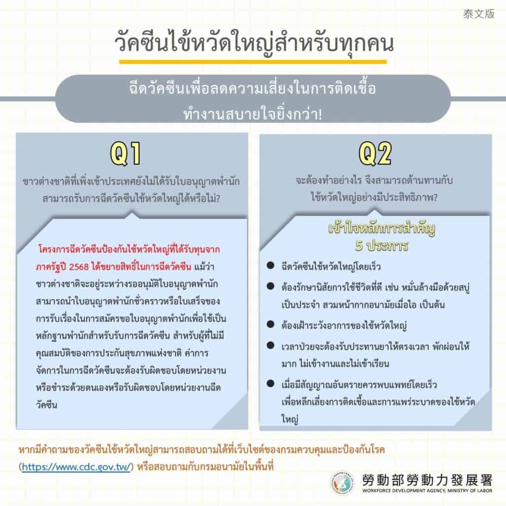 移工宣導｜流感疫苗全民開打-114年1月1日起，113年度公費流感疫苗接種計畫擴大接種對象-多國語示意圖