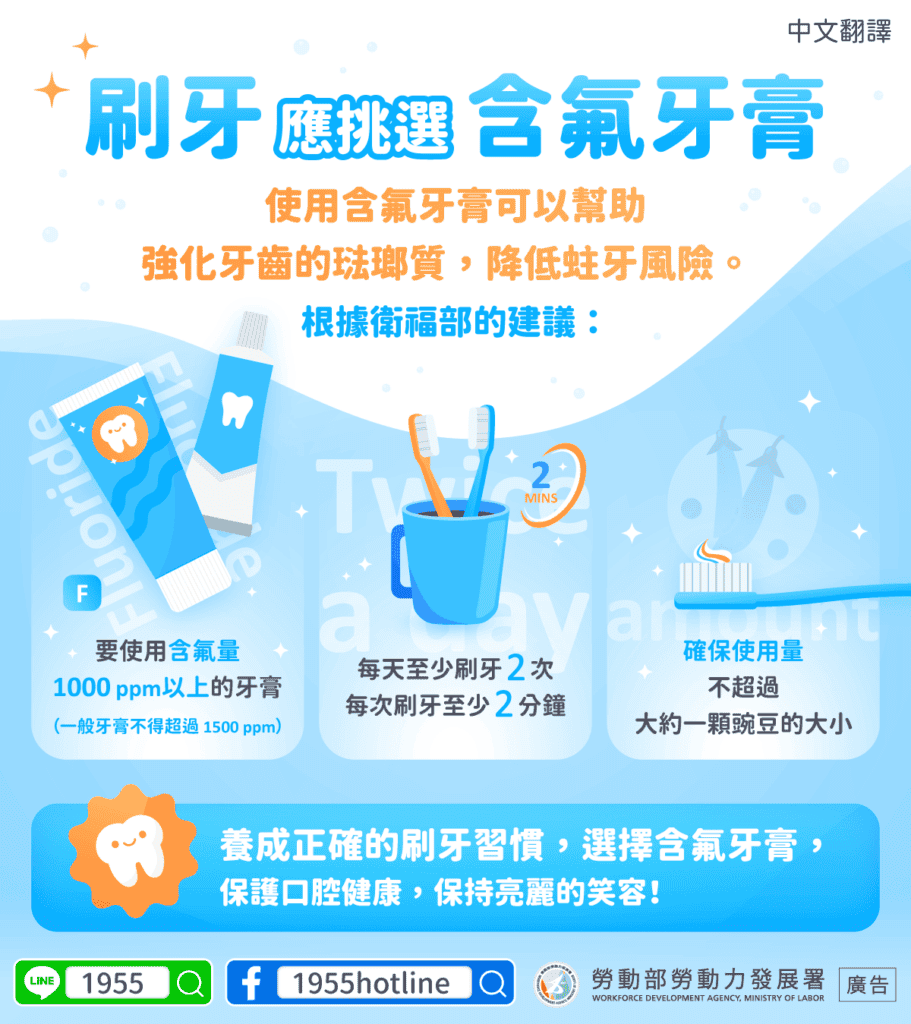 移工宣導｜刷牙應挑選含氟牙膏-多國語示意圖
