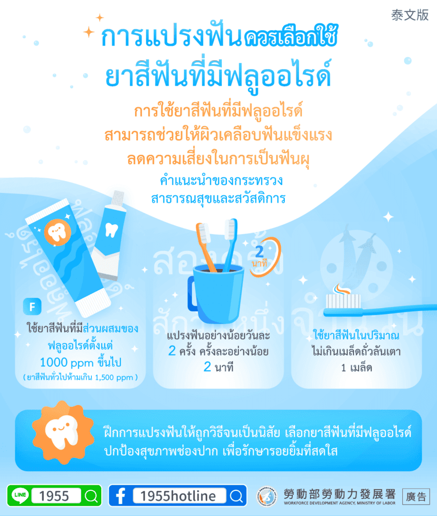 移工宣導｜刷牙應挑選含氟牙膏-多國語示意圖