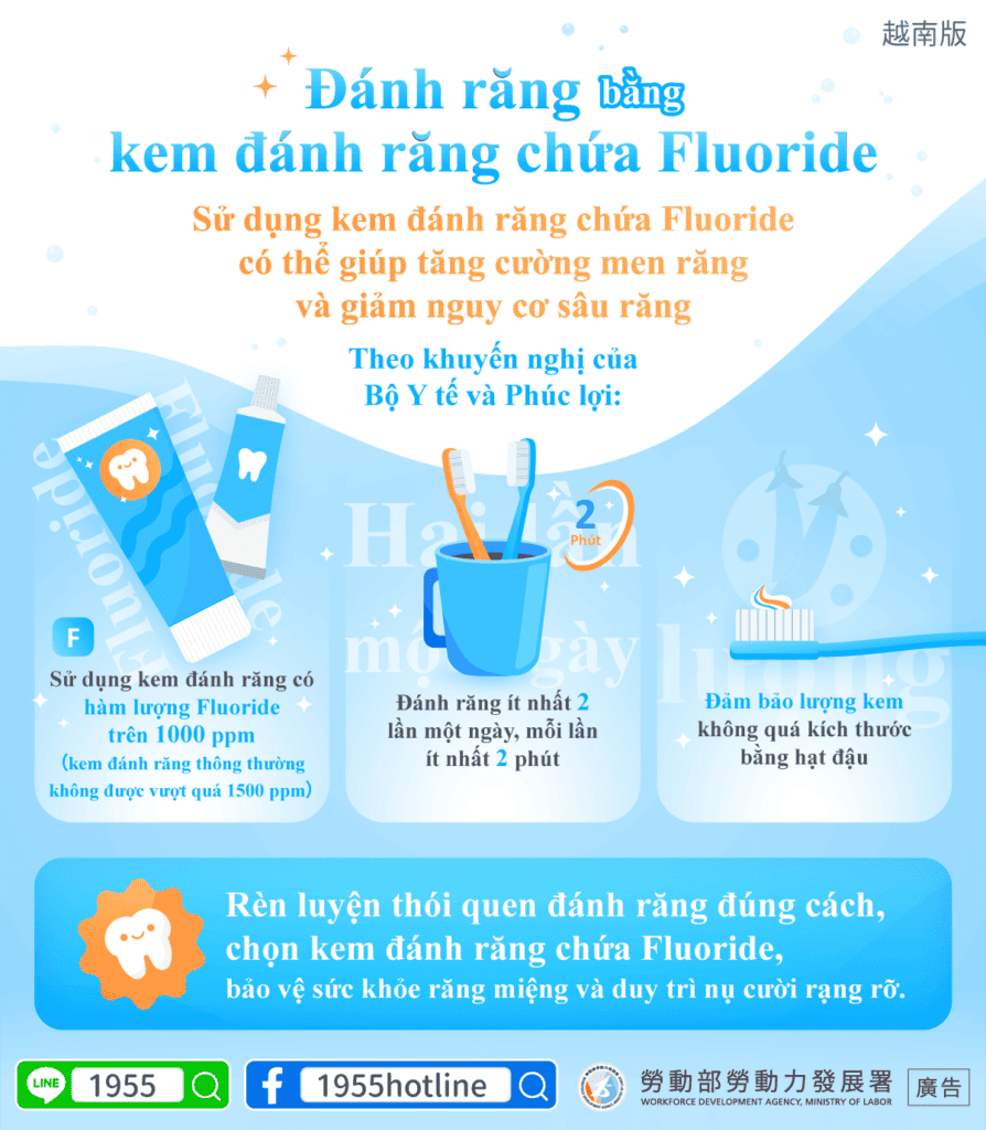 移工宣導｜刷牙應挑選含氟牙膏-多國語示意圖