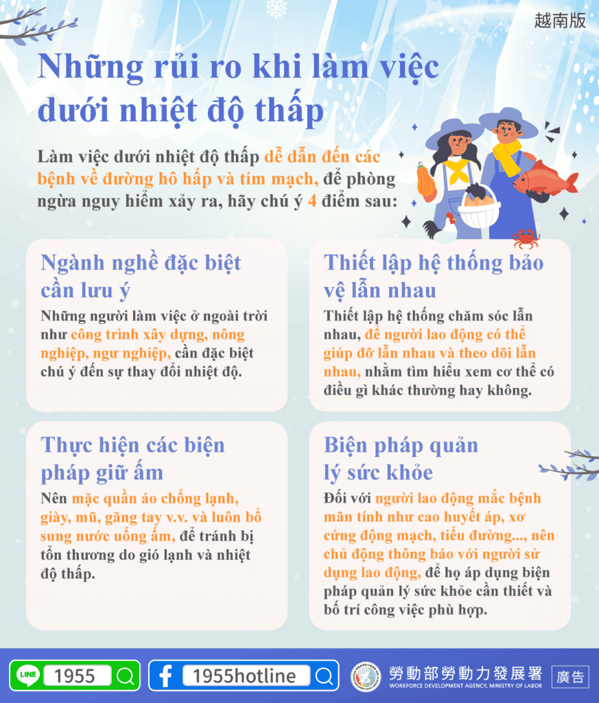 移工宣導｜留意低溫作業風險-多國語示意圖