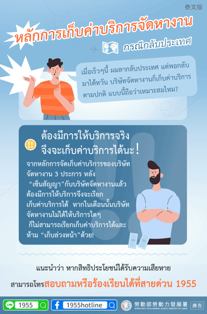 移工宣導｜仲介服務費收取原則(出國篇)-多國語示意圖