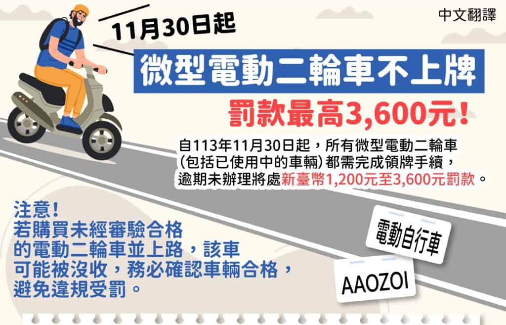 1140220 113年11月30日起，微型電動二輪車不上牌，罰款最高3,600元！-中1