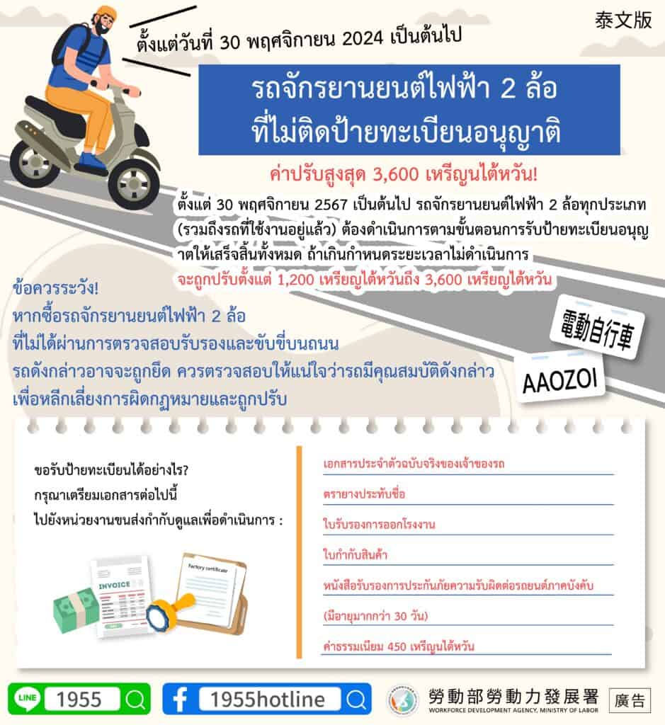 移工宣導｜113年11月30日起，微型電動二輪車不上牌，罰款最高3,600元！-多國語示意圖