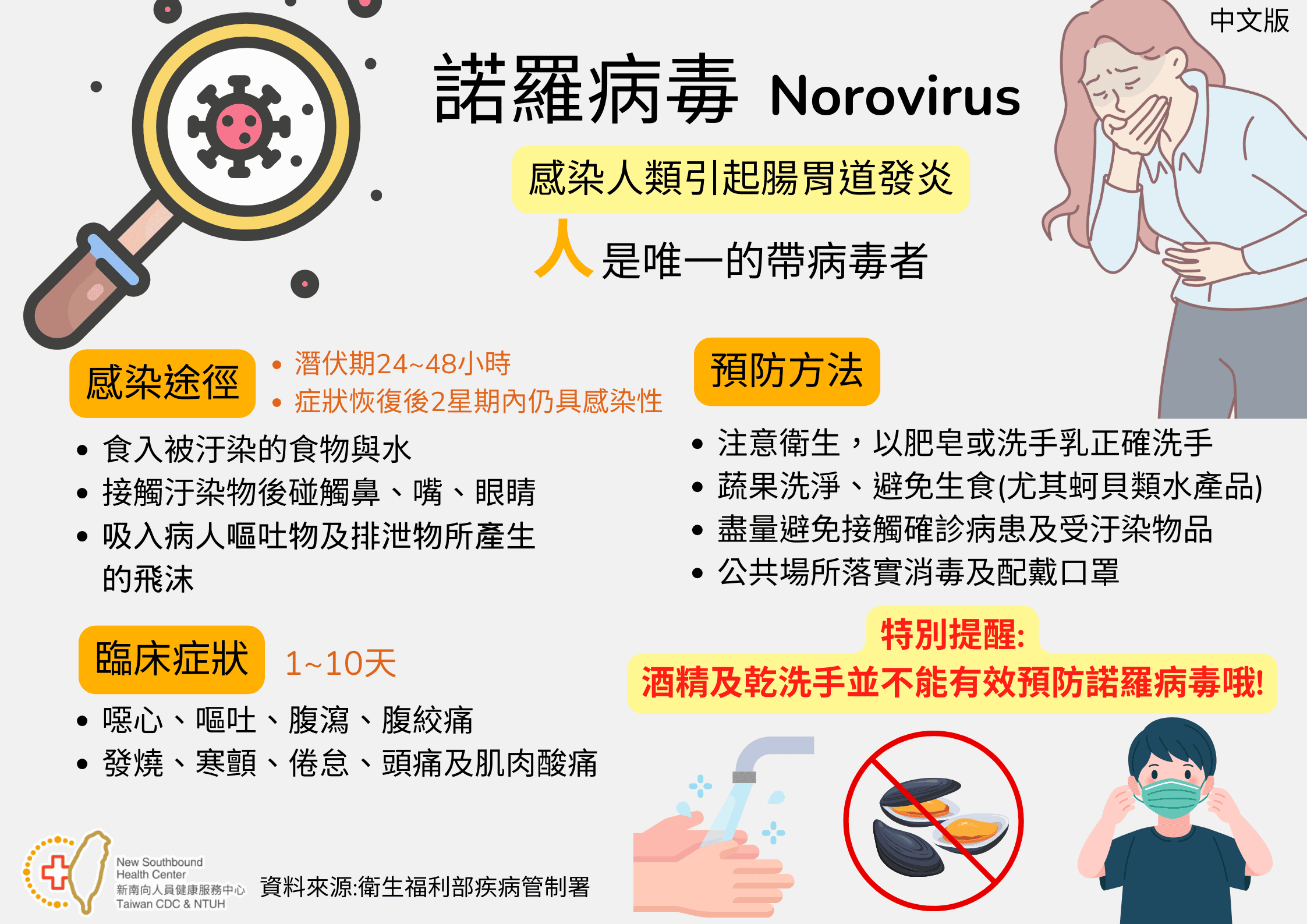 移工宣導｜諾羅病毒預防方法-多國語示意圖