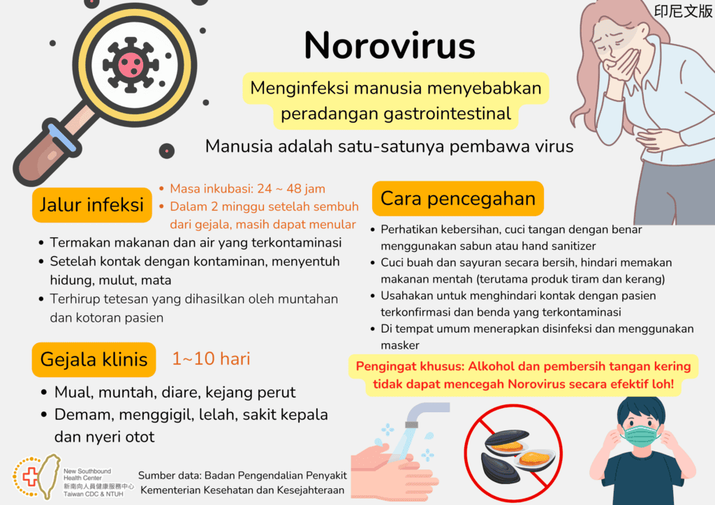 移工宣導｜諾羅病毒預防方法-多國語示意圖