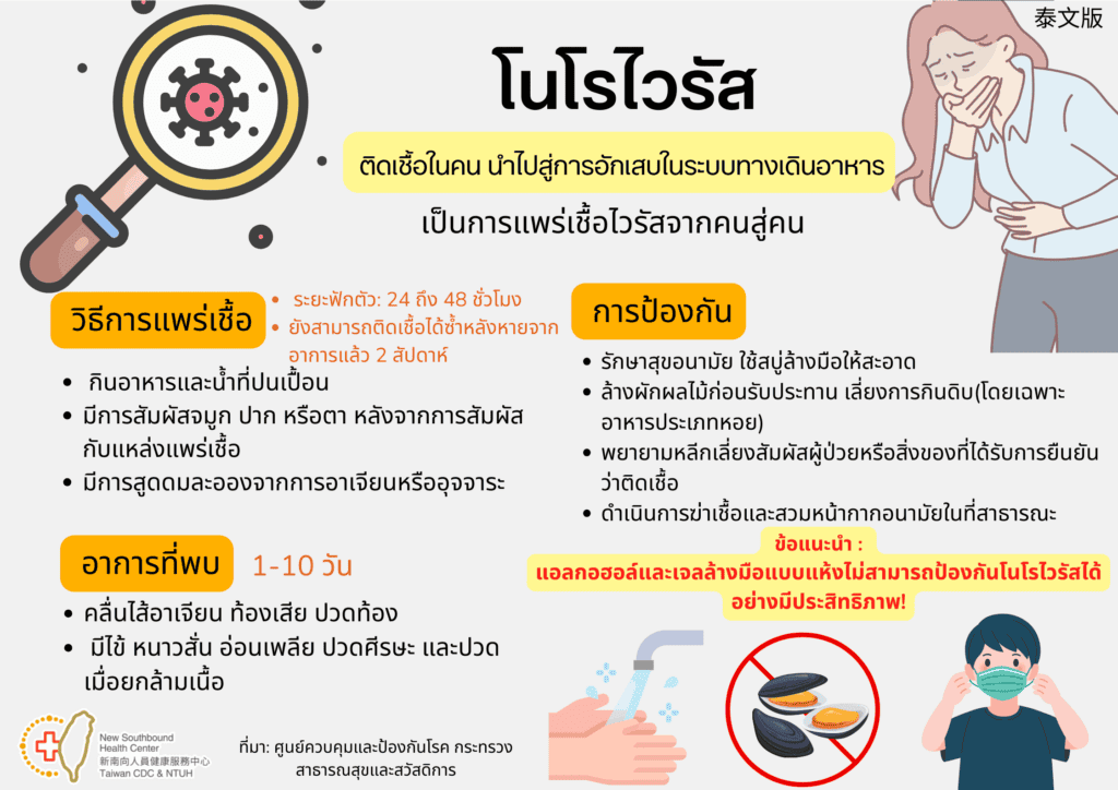 移工宣導｜諾羅病毒預防方法-多國語示意圖