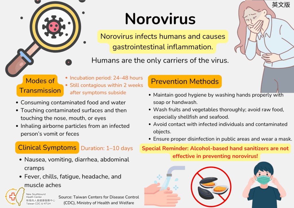 移工宣導｜諾羅病毒預防方法-多國語示意圖