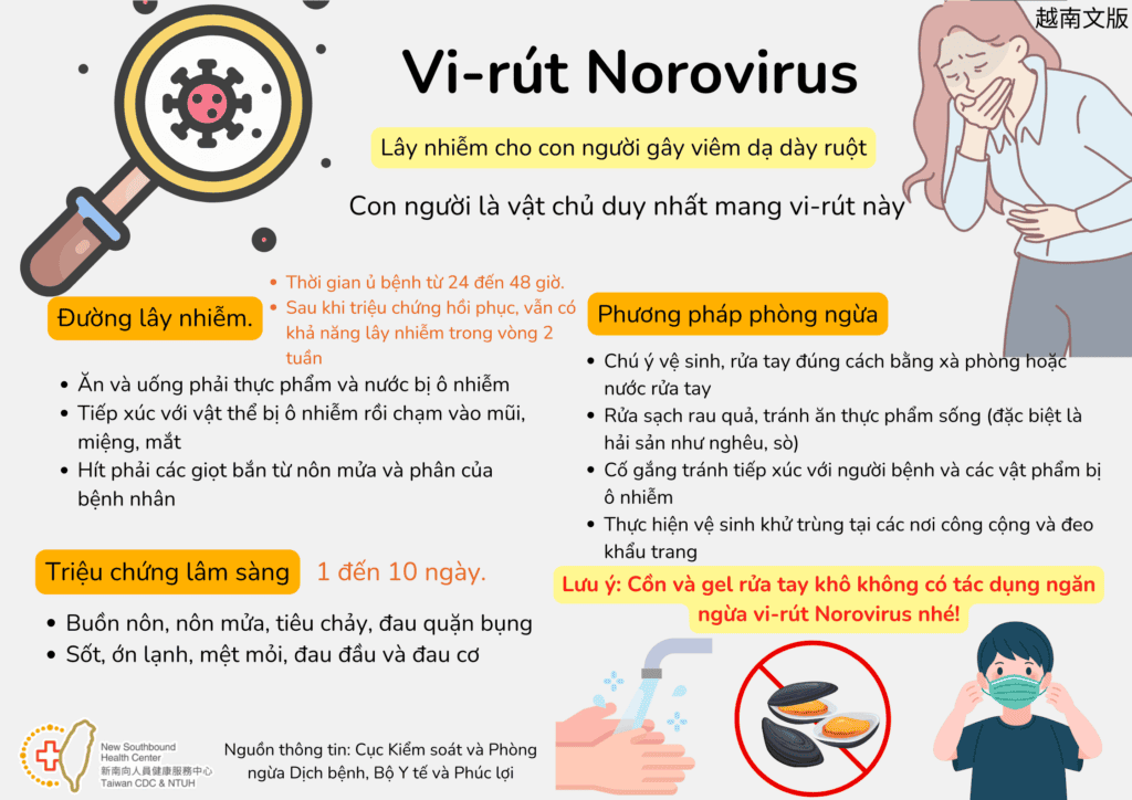 移工宣導｜諾羅病毒預防方法-多國語示意圖