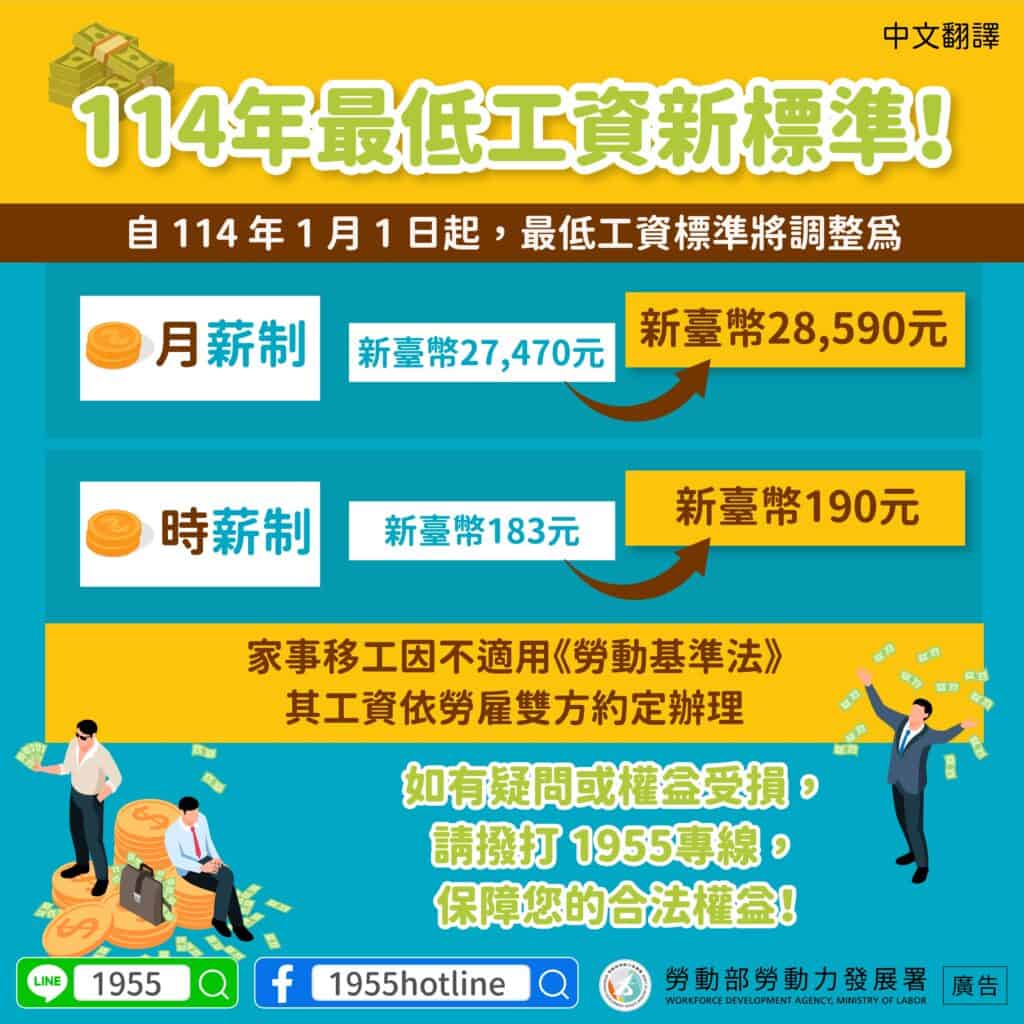 移工宣導｜114年最低工資新標準!-多國語示意圖