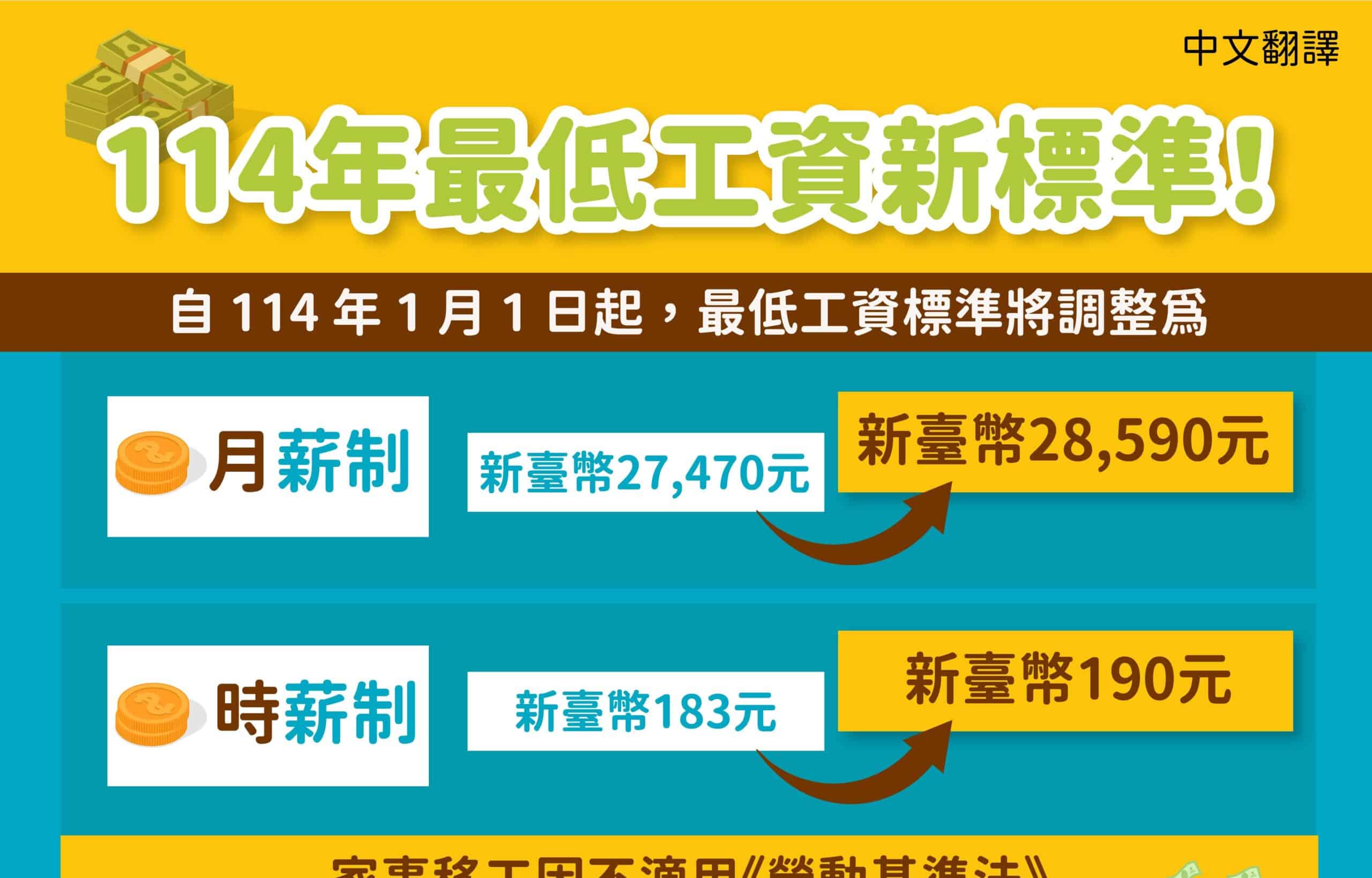移工宣導｜114年最低工資新標準!-多國語示意圖