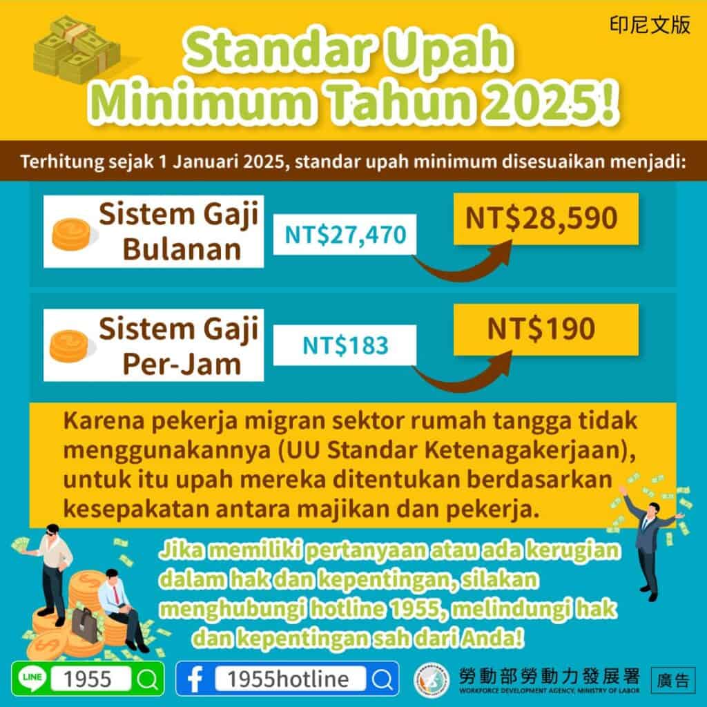 移工宣導｜114年最低工資新標準!-多國語示意圖