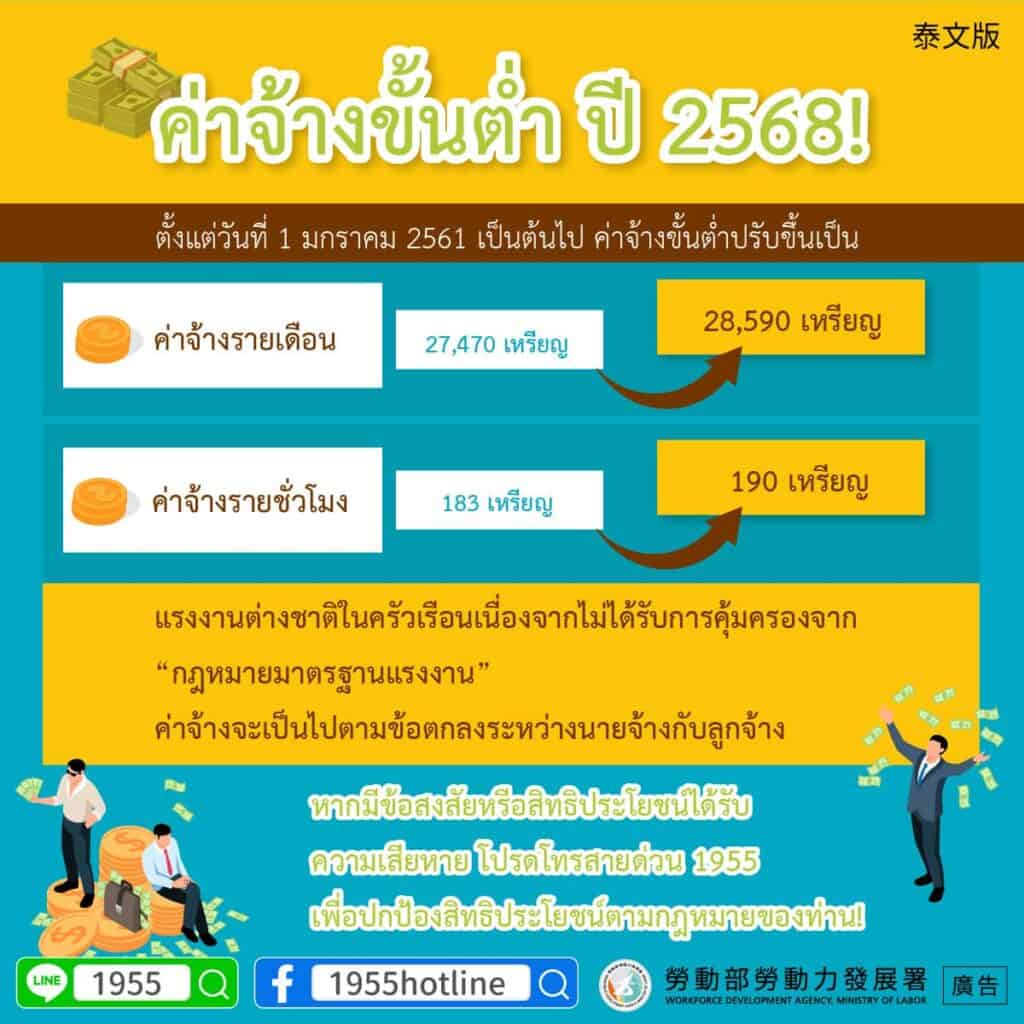 移工宣導｜114年最低工資新標準!-多國語示意圖