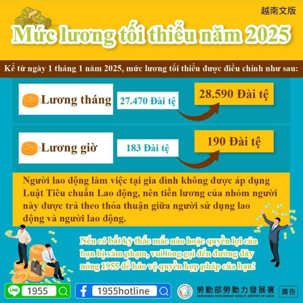 移工宣導｜114年最低工資新標準!-多國語示意圖