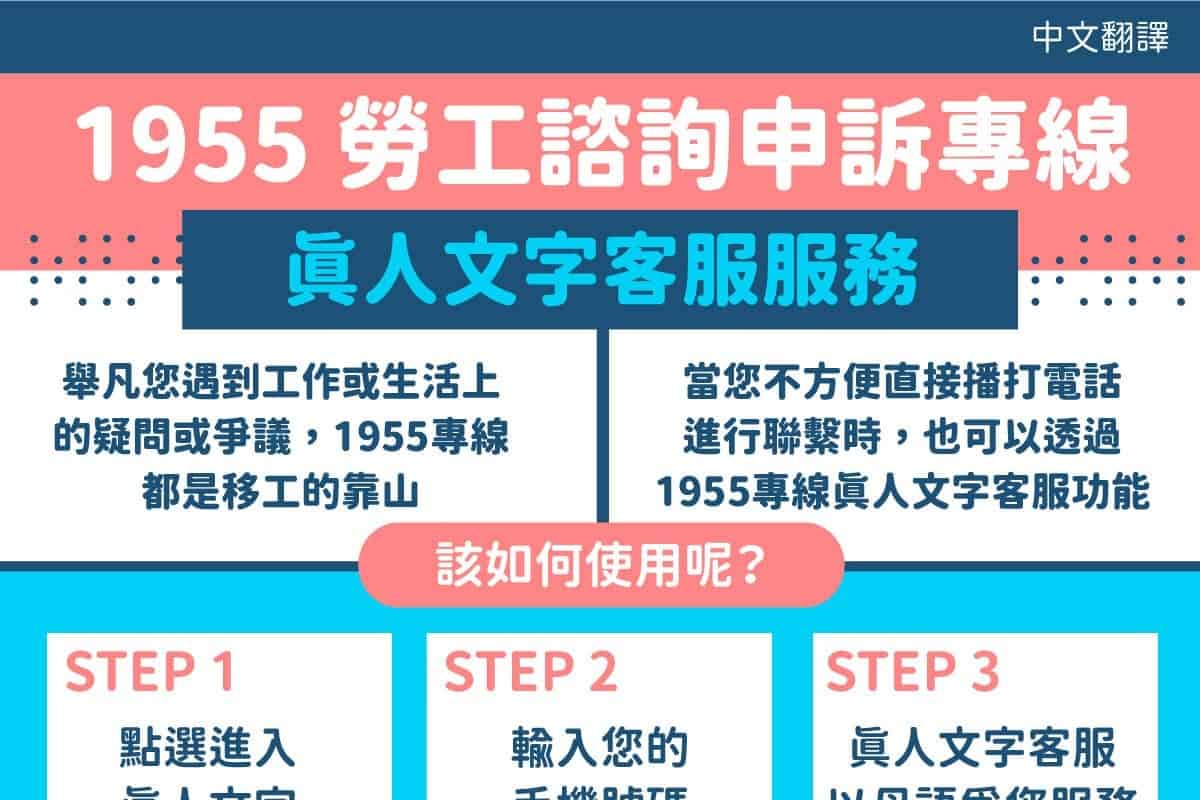 外籍移工｜1955 勞工諮詢申訴專線 真人文字客服服務（宣導)-多國語示意圖