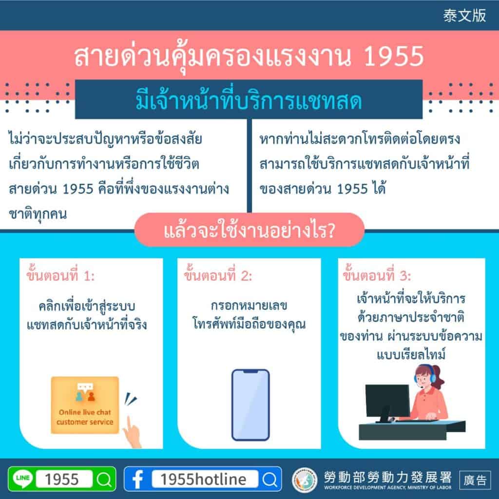 外籍移工｜1955 勞工諮詢申訴專線 真人文字客服服務（宣導)-多國語示意圖