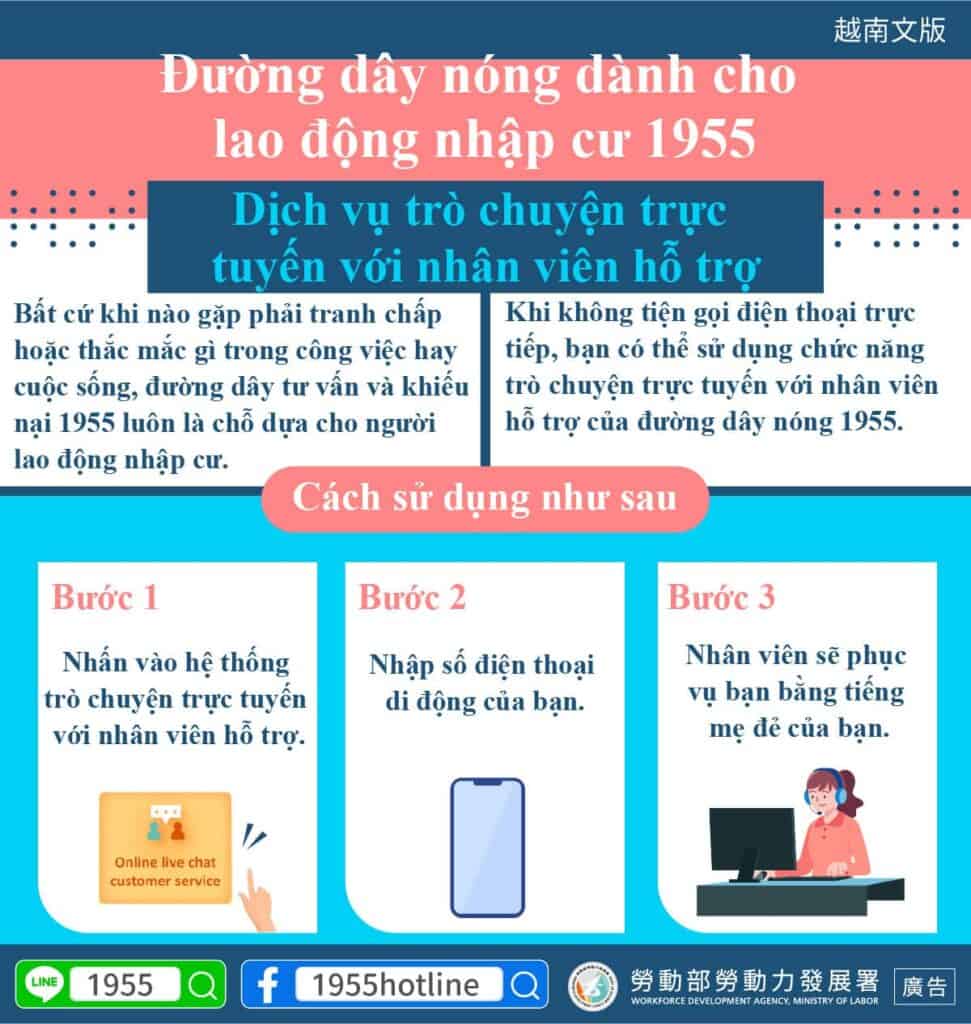 外籍移工｜1955 勞工諮詢申訴專線 真人文字客服服務（宣導)-多國語示意圖