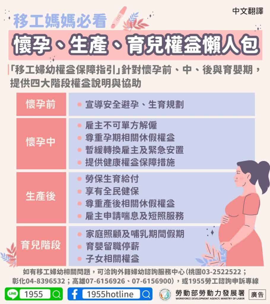 移工宣導｜移工媽媽必看懷孕、生產、育兒權益懶人包(勞權)-多國語示意圖