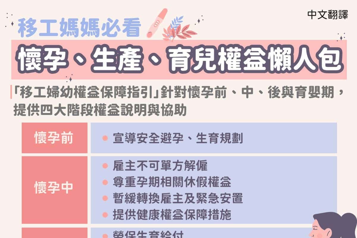 移工宣導｜移工媽媽必看懷孕、生產、育兒權益懶人包(勞權)-多國語示意圖