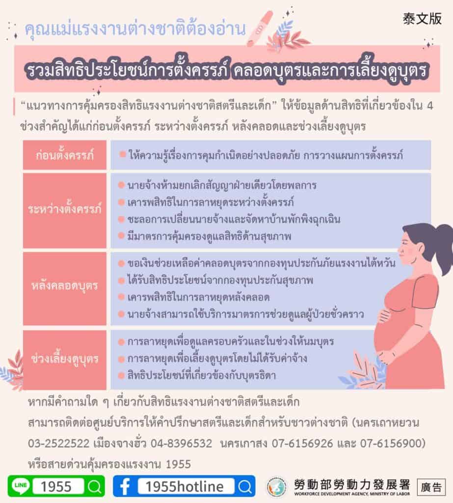 移工宣導｜移工媽媽必看懷孕、生產、育兒權益懶人包(勞權)-多國語示意圖