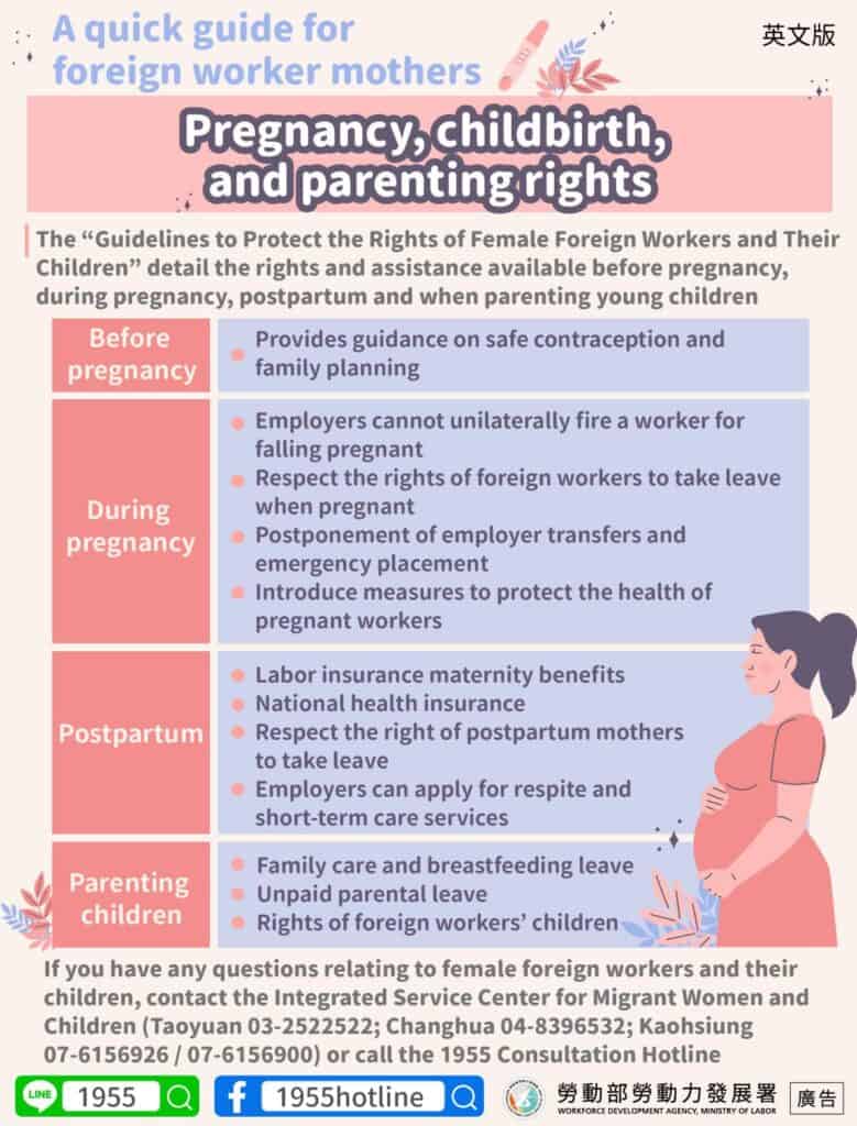 移工宣導｜移工媽媽必看懷孕、生產、育兒權益懶人包(勞權)-多國語示意圖