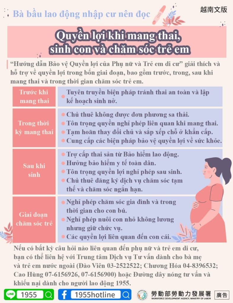 移工宣導｜移工媽媽必看懷孕、生產、育兒權益懶人包(勞權)-多國語示意圖