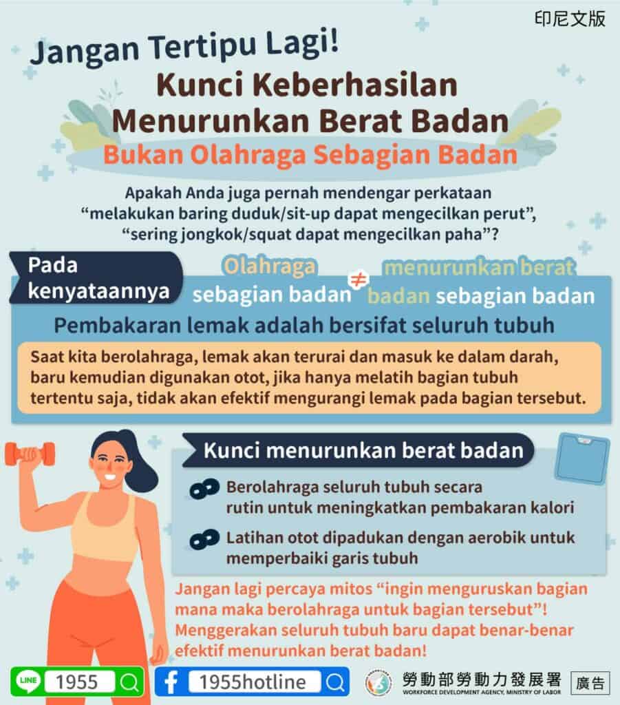 移工宣導｜別再被騙了!減肥成功的關鍵不是局部運動(健康)-多國語示意圖