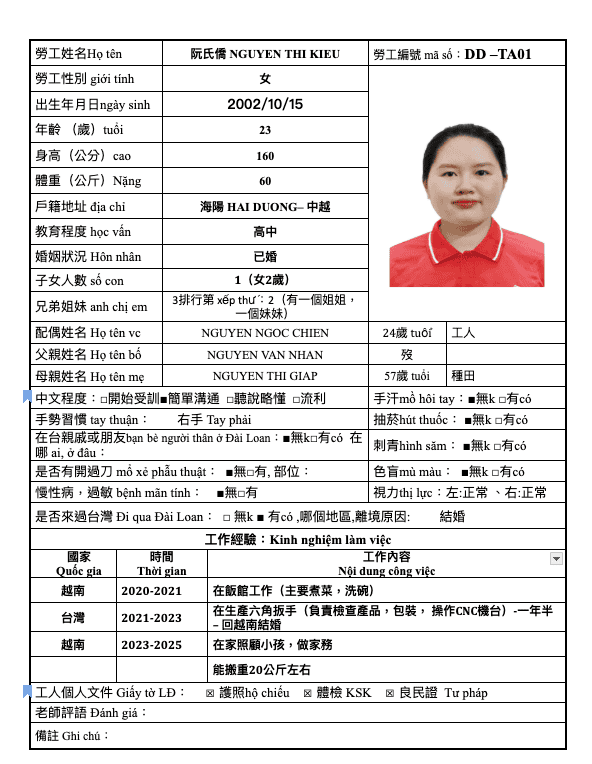 阮氏僑 NGUYEN THI KIEU示意圖