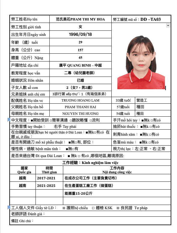 范氏美花PHAM THI MY HOA示意圖