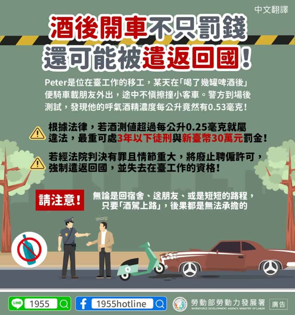 移工宣導｜酒後開車不只罰錢，還可能被遣返回國！(交通)-多國語示意圖