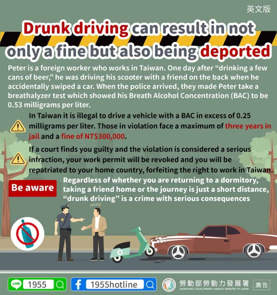 移工宣導｜酒後開車不只罰錢，還可能被遣返回國！(交通)-多國語示意圖