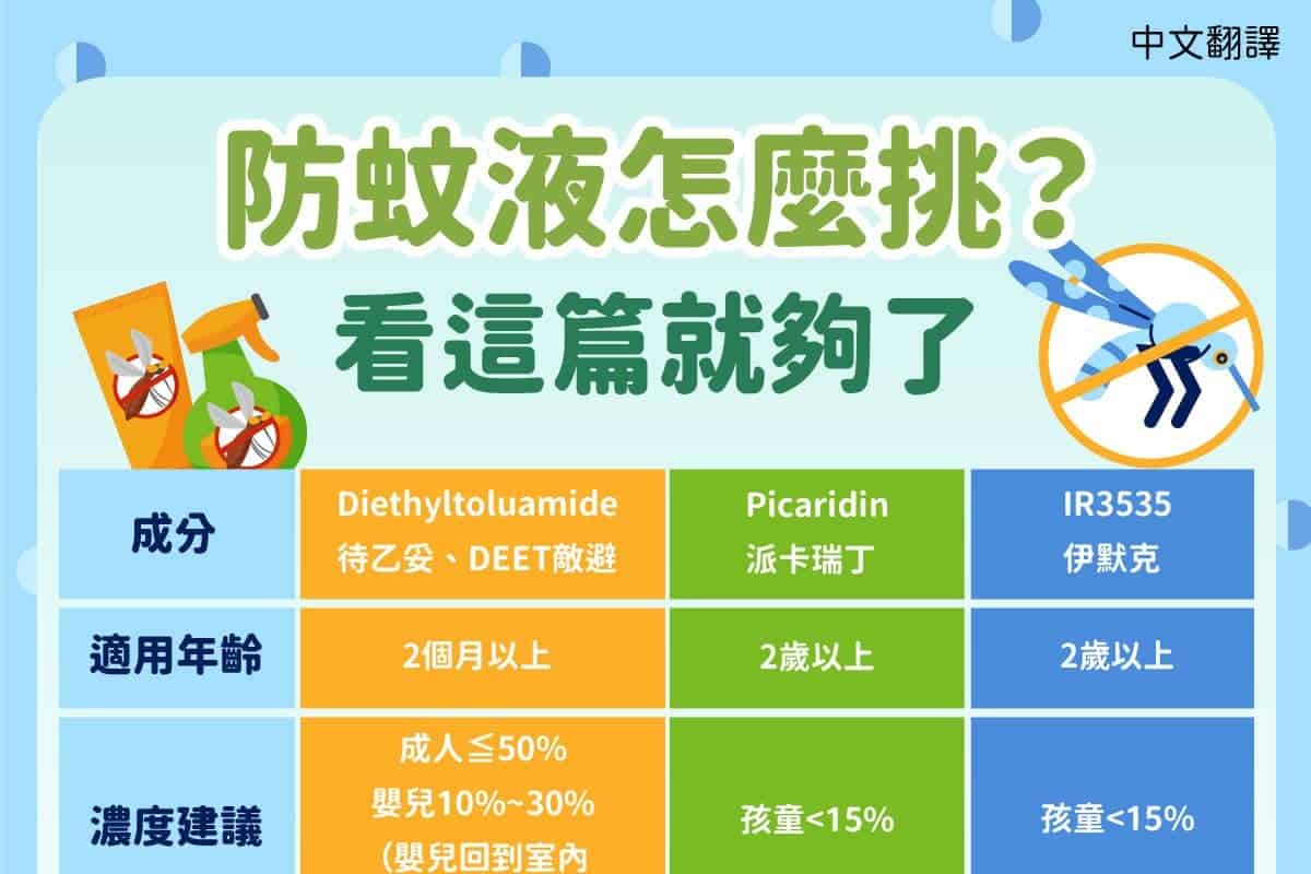 移工宣導｜防蚊液怎麼挑？看這篇就夠了(生活)-多國語示意圖