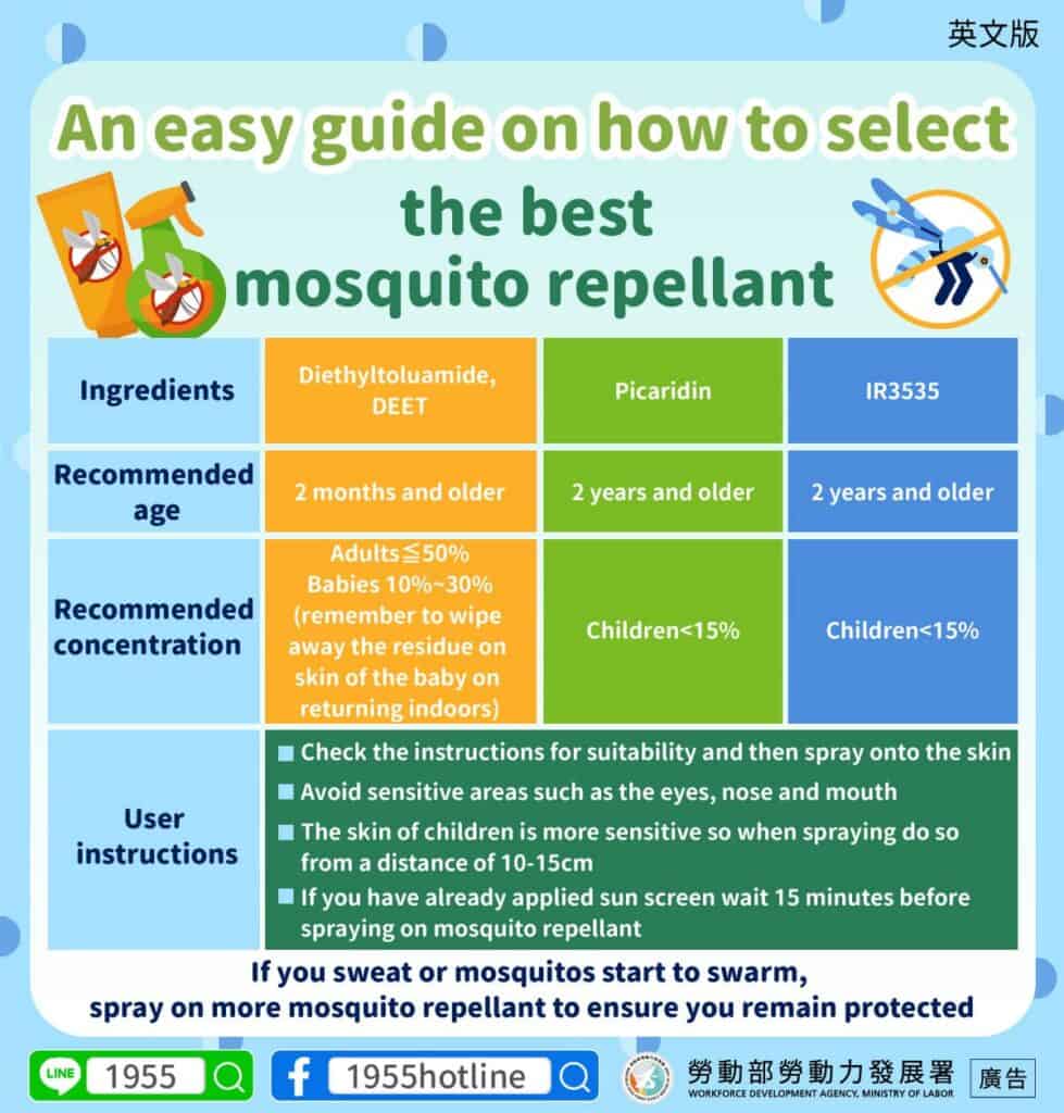 移工宣導｜防蚊液怎麼挑？看這篇就夠了(生活)-多國語示意圖
